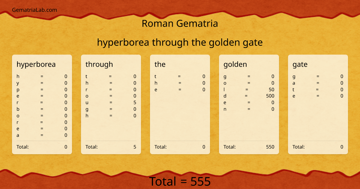 hyperborea through the golden gate in roman Gematria